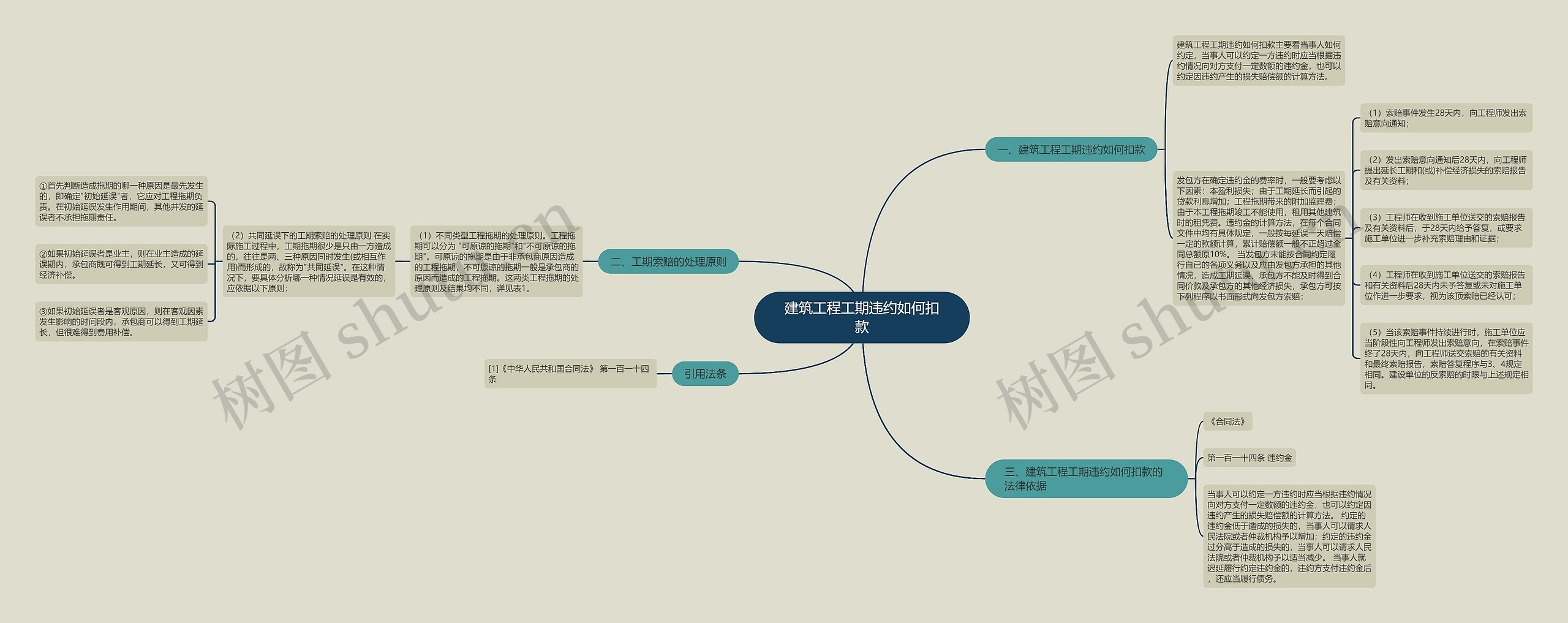 建筑工程工期违约如何扣款 建筑工程工期违约如何扣款
