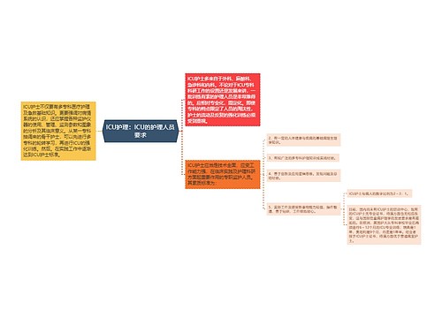 ICU护理：ICU的护理人员要求