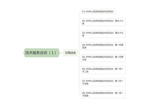 技术服务合同（１）