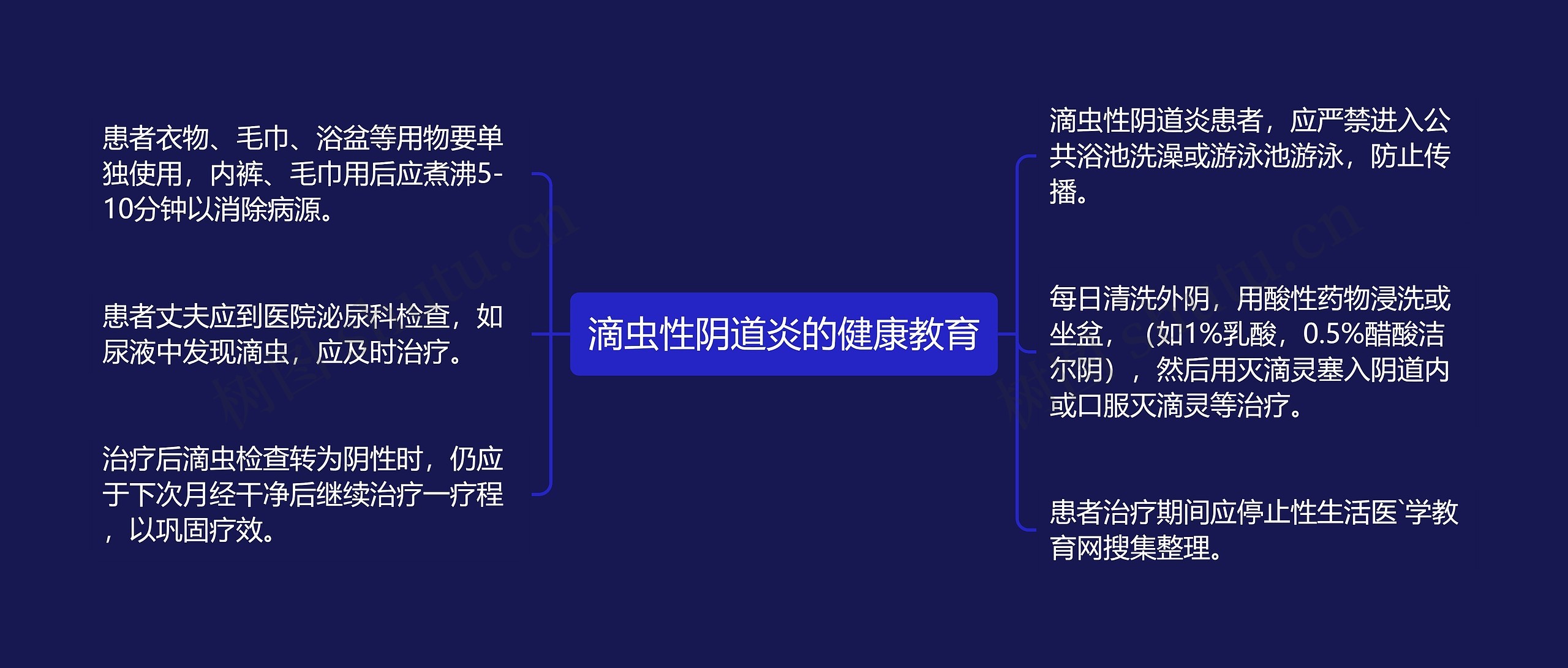 滴虫性阴道炎的健康教育思维导图