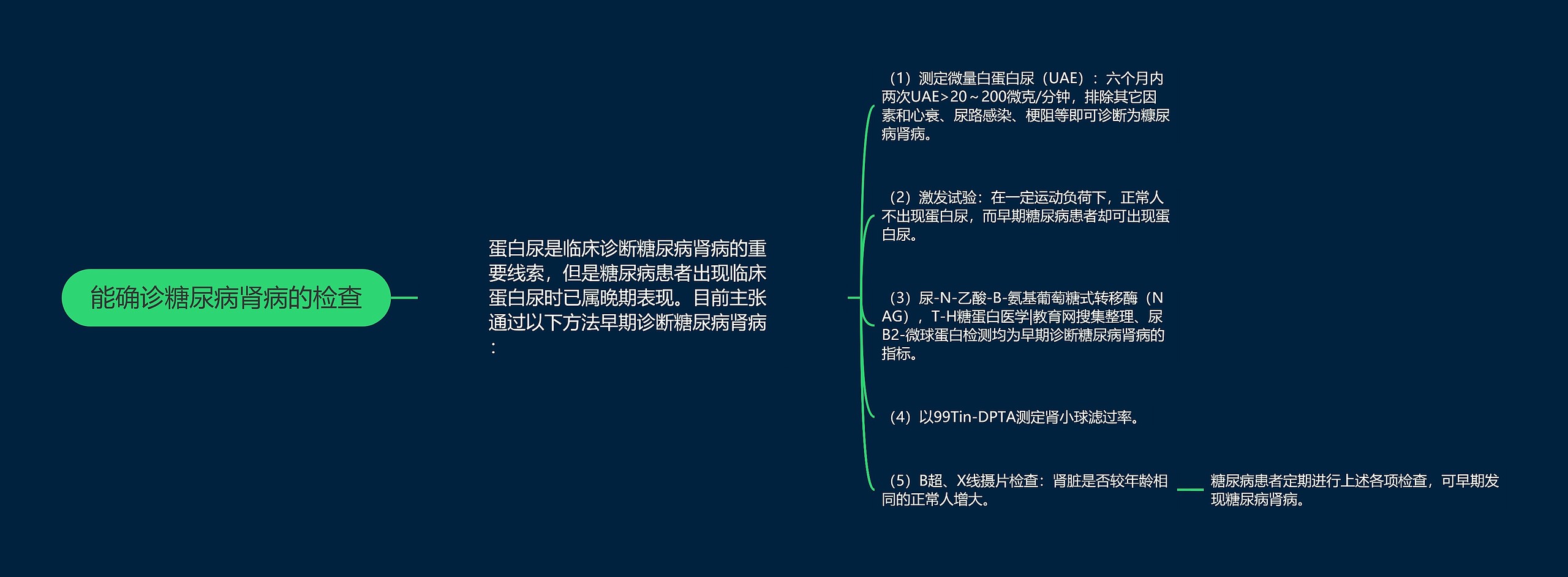 能确诊糖尿病肾病的检查