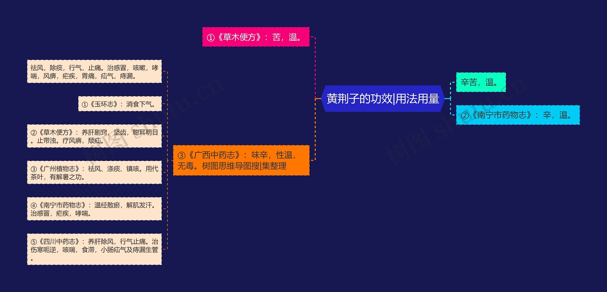 黄荆子的功效|用法用量