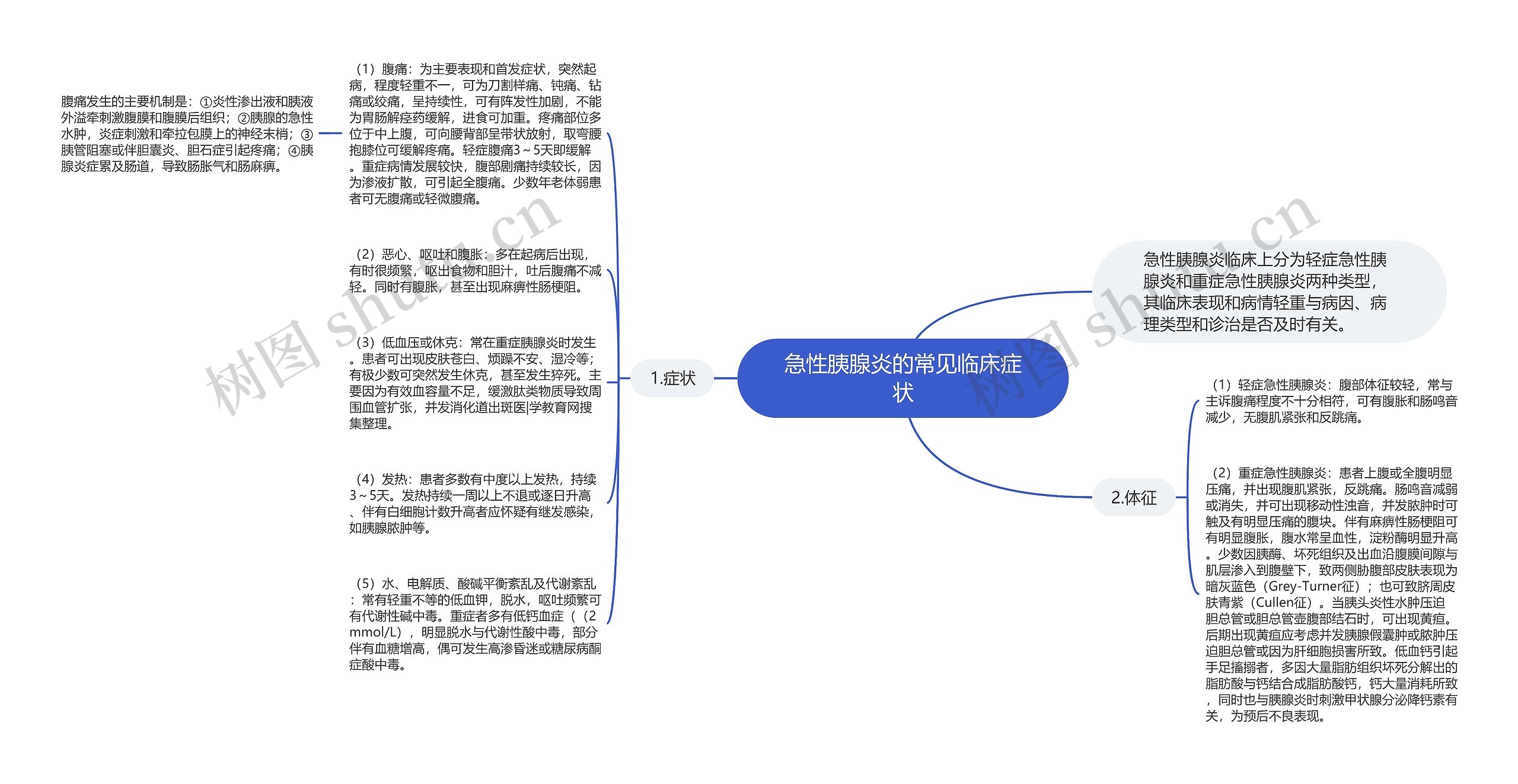 急性胰腺炎的常见临床症状