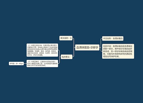 血清球蛋白-诊断学