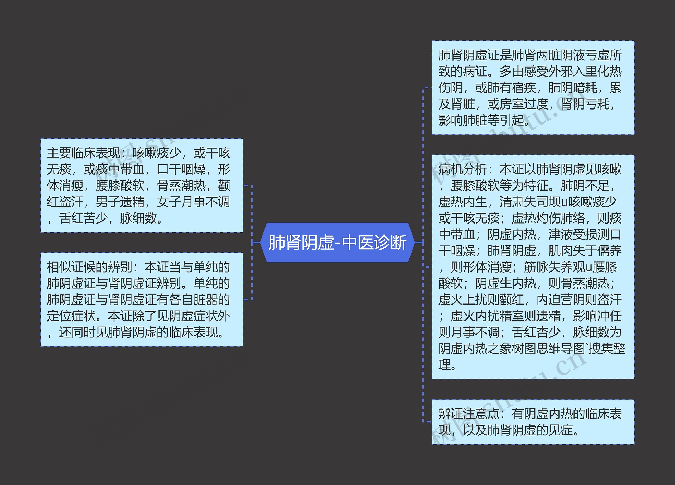 肺肾阴虚-中医诊断 肺肾阴虚-中医诊断