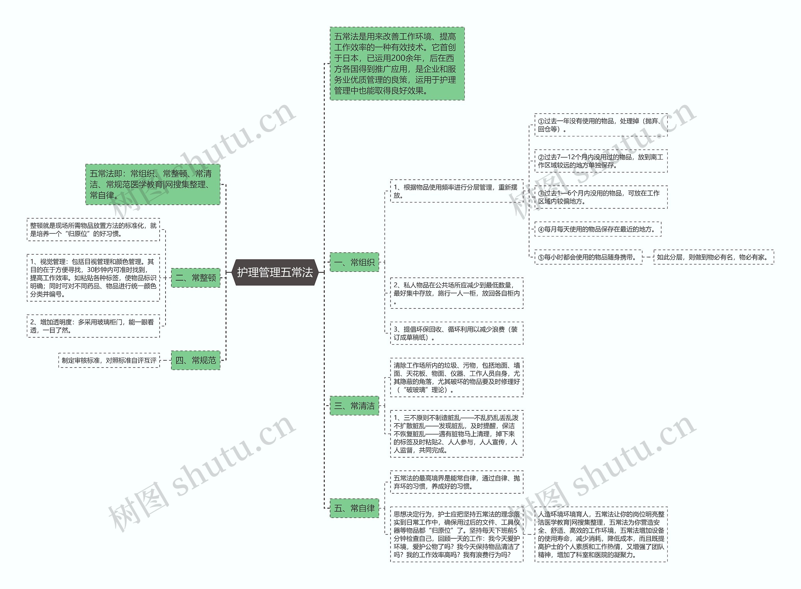 护理管理五常法 护理管理五常法