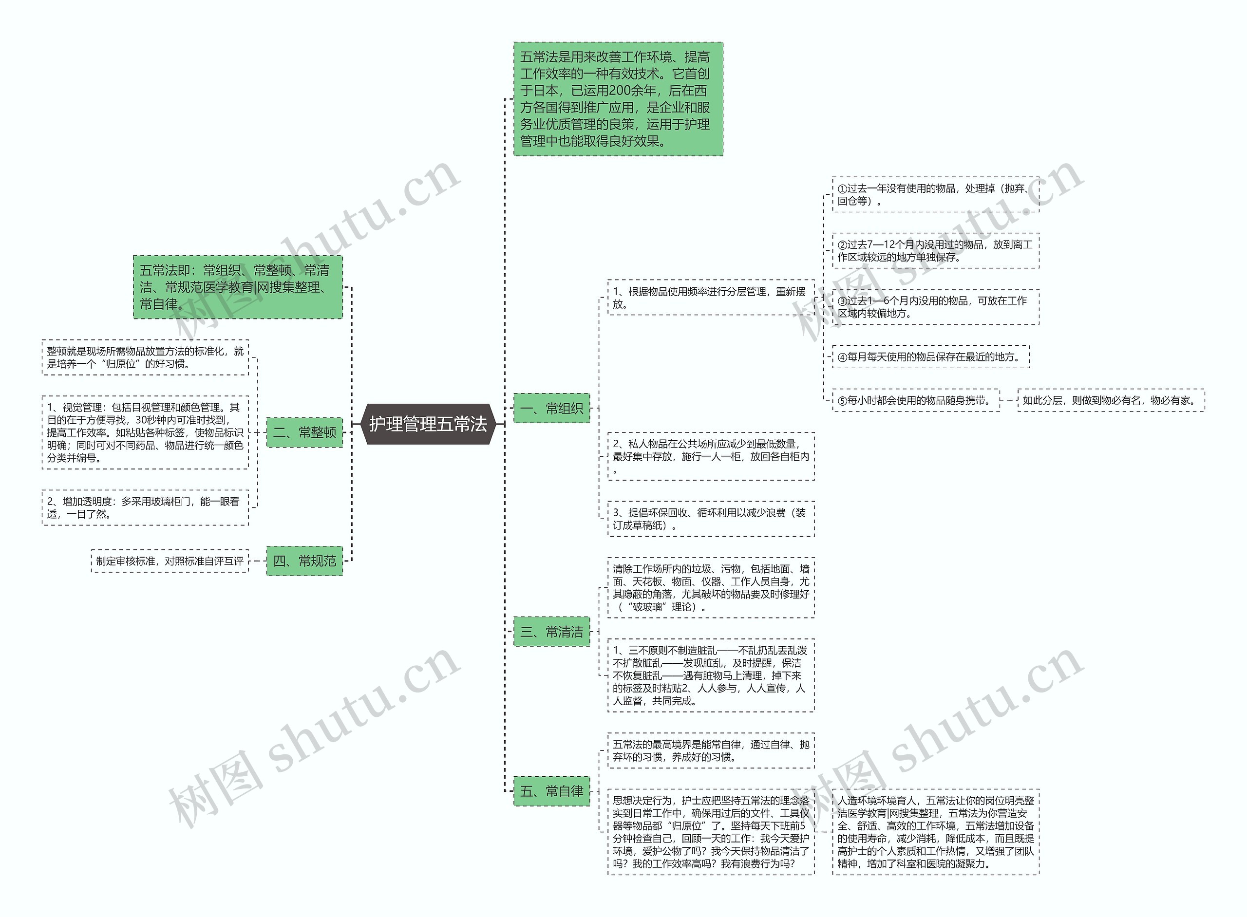 护理管理五常法