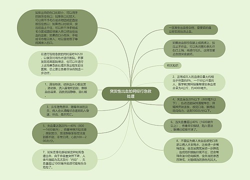 突发性出血如何经行急救处理