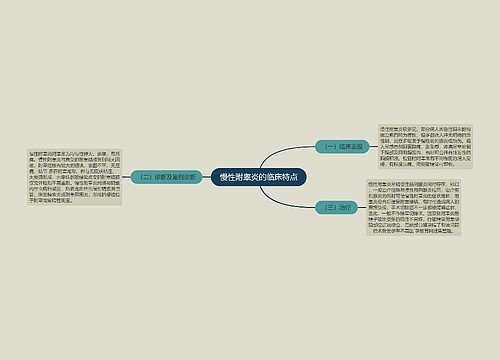 慢性附睾炎的临床特点