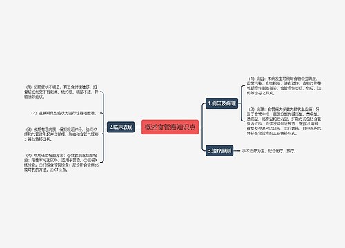 概述食管癌知识点