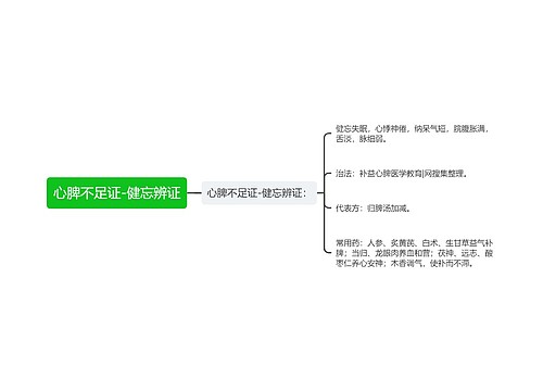 心脾不足证-健忘辨证