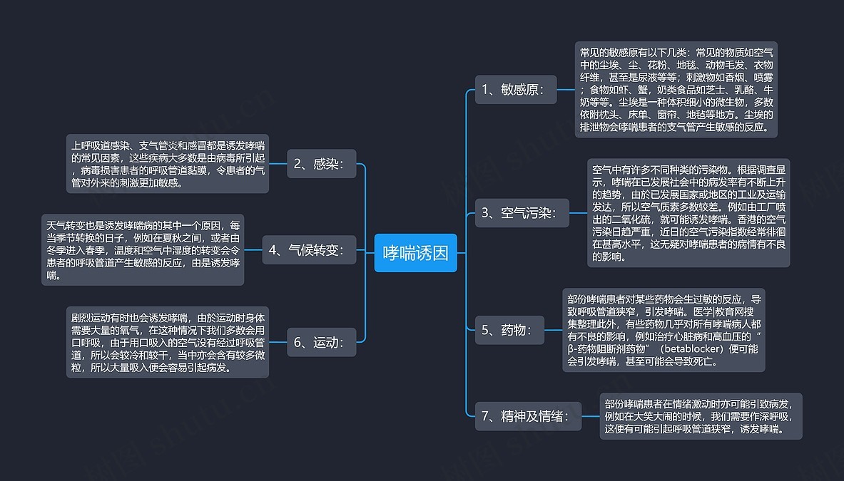 哮喘诱因思维导图_编号p6828341-TreeMind树图