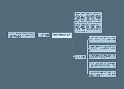 牙周病的营养治疗