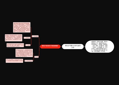 慢性支气管炎诊断和鉴别诊断