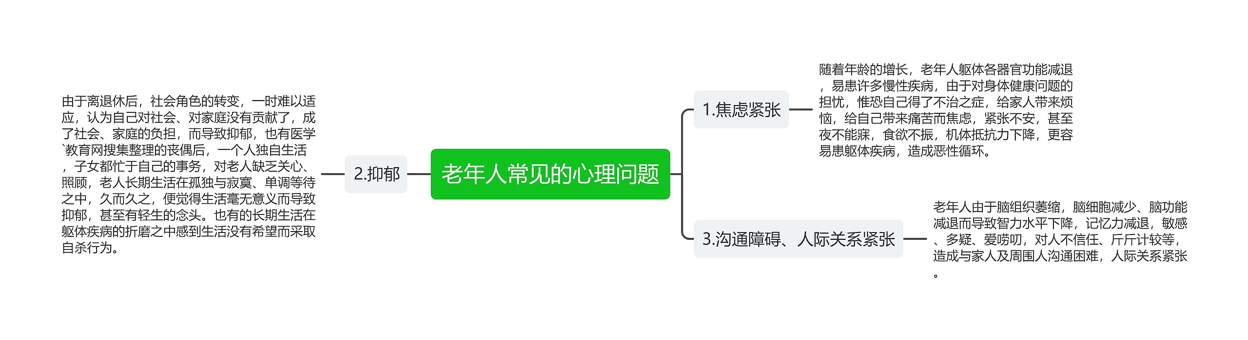 老年人常见的心理问题 老年人常见的心理问题