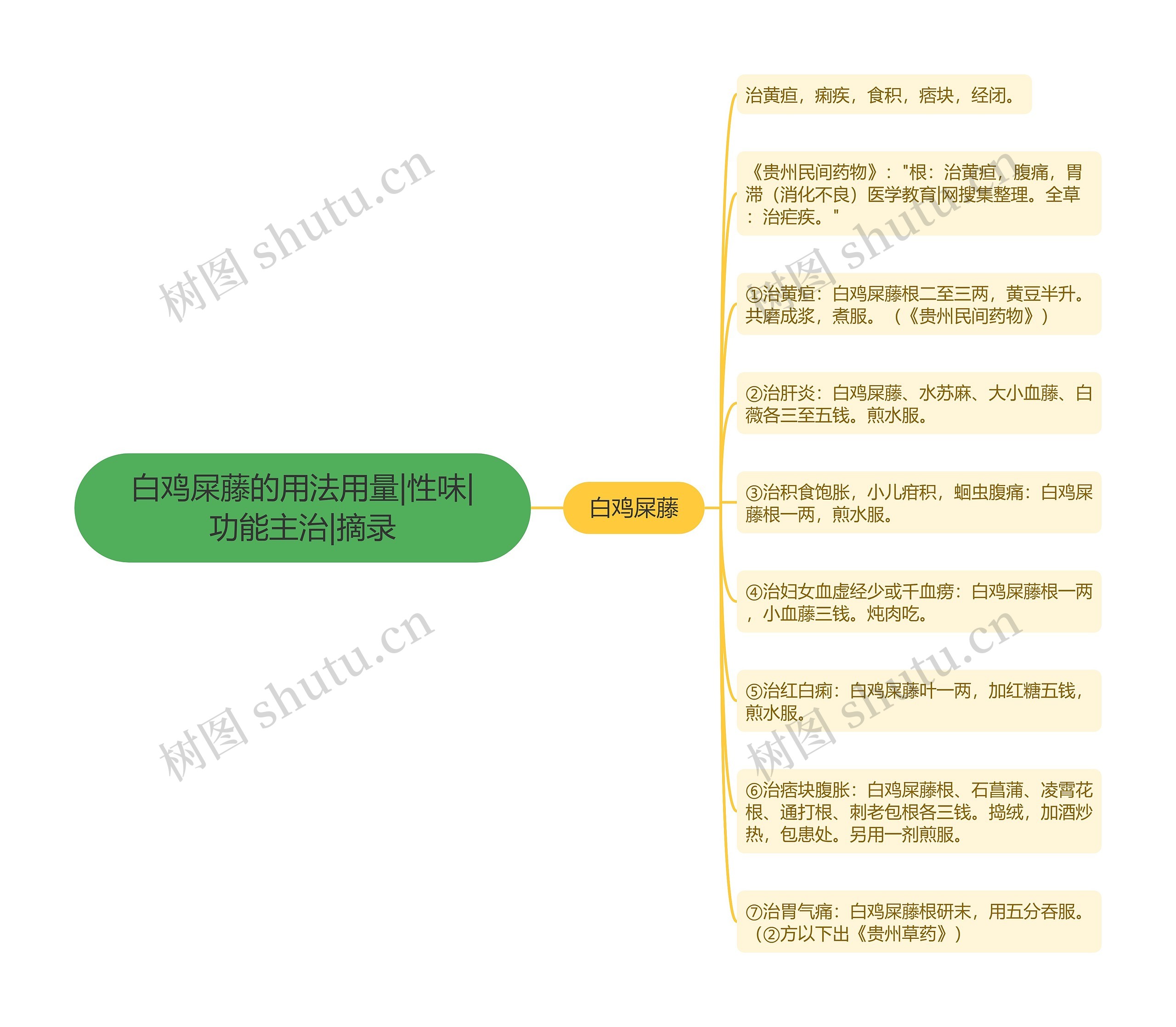 白鸡屎藤的用法用量|性味|功能主治|摘录