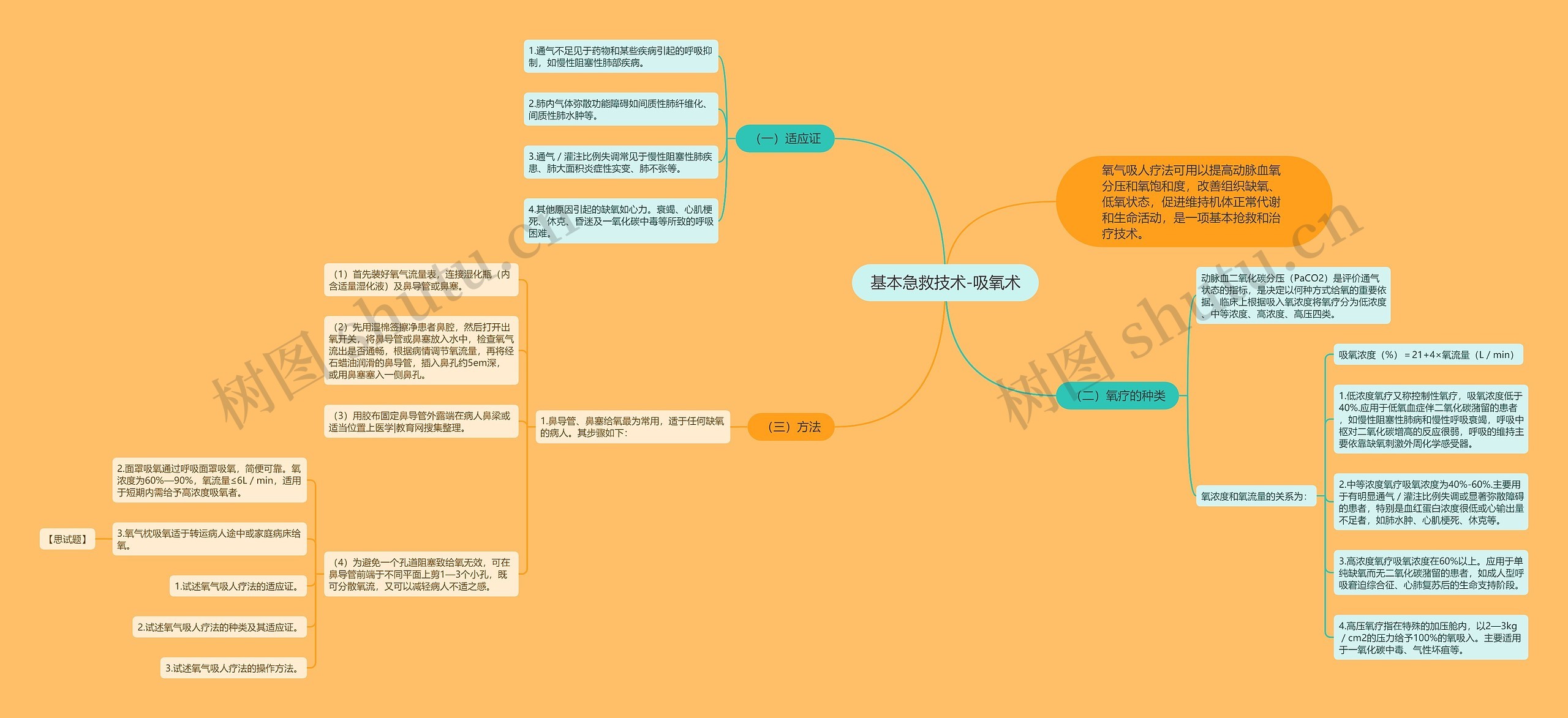 基本急救技术-吸氧术思维导图
