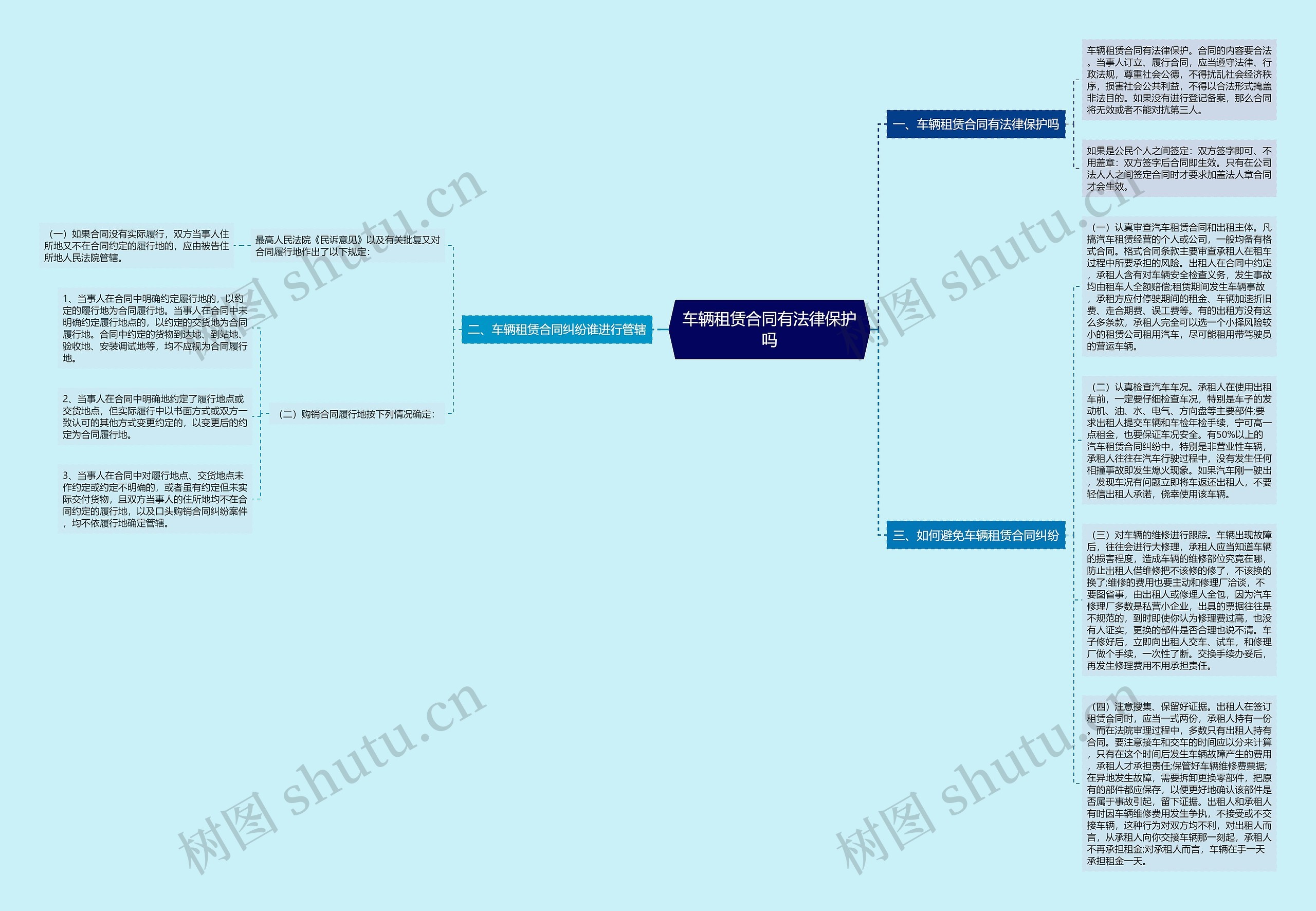 车辆租赁合同有法律保护吗思维导图