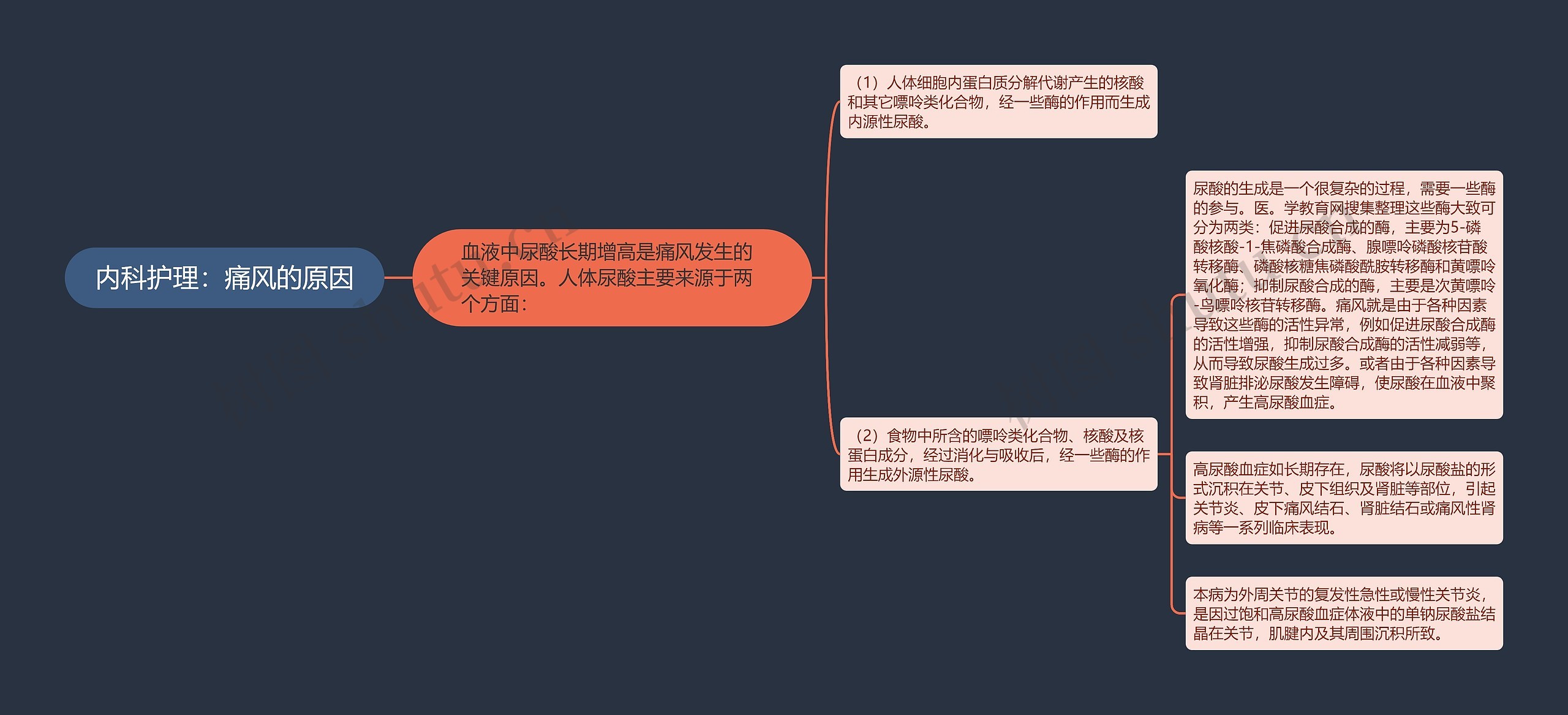 内科护理:痛风的原因 内科护理:痛风的原因