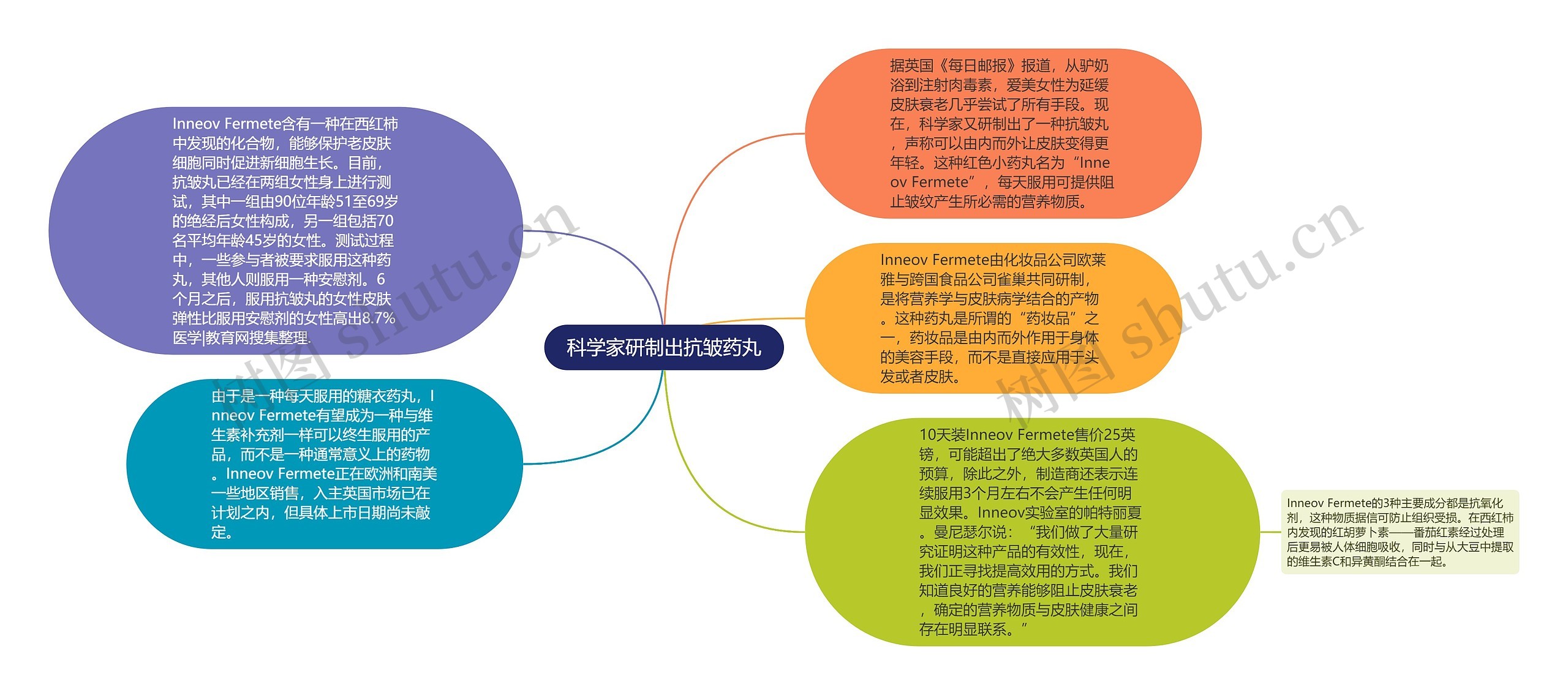 科学家研制出抗皱药丸