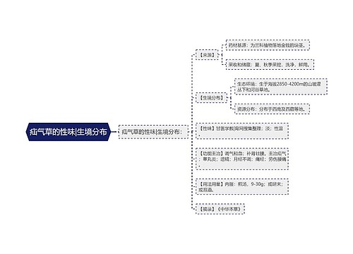 疝气草的性味|生境分布