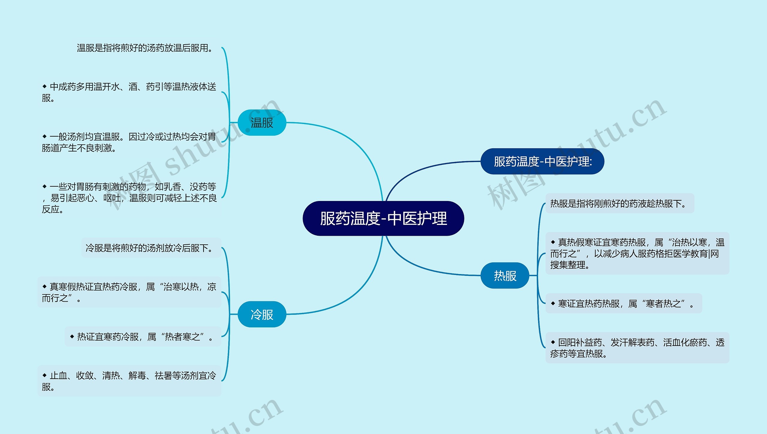 服药温度-中医护理 服药温度-中医护理