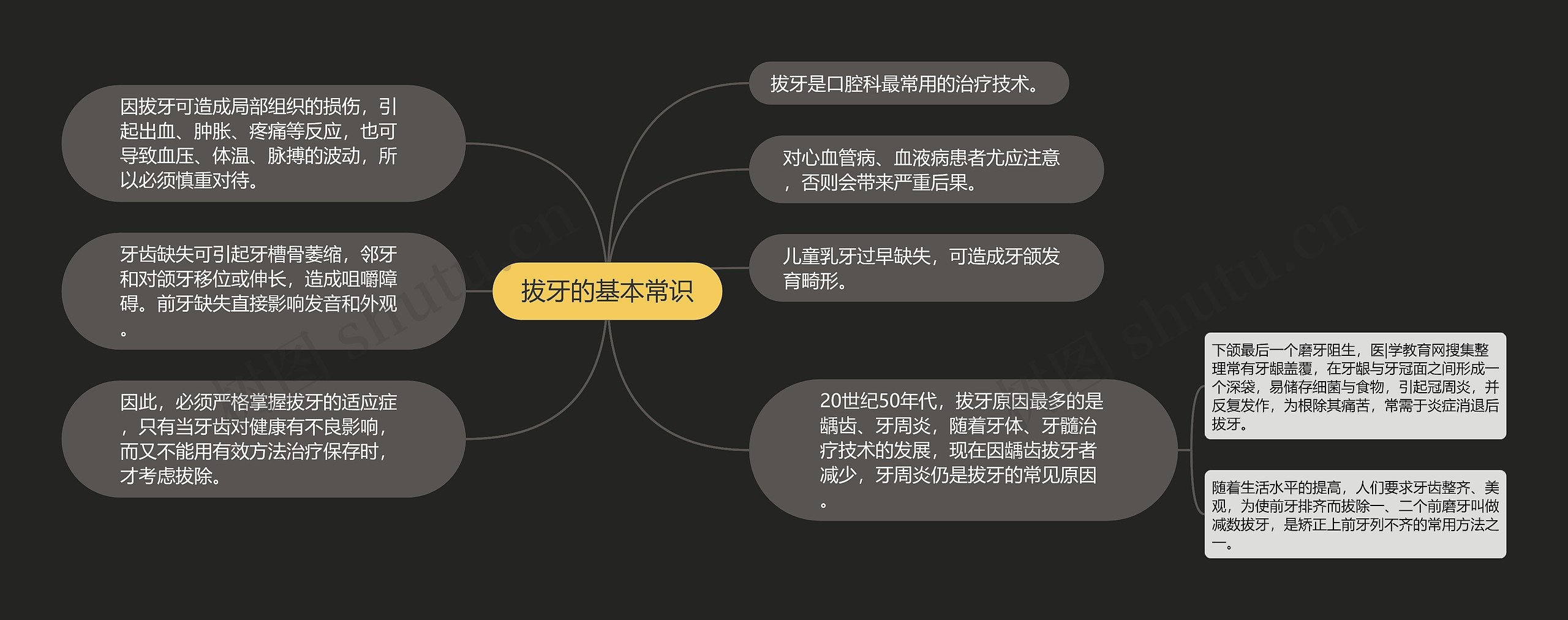 拔牙的基本常识 拔牙的基本常识