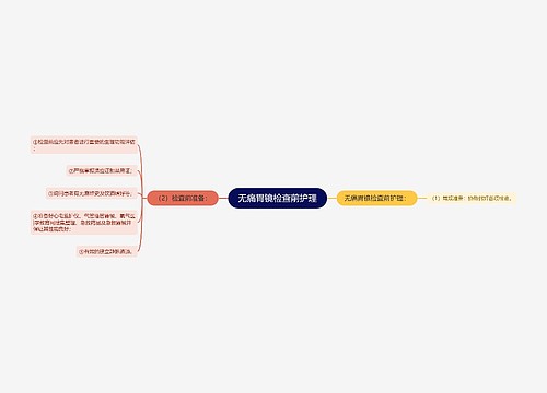 无痛胃镜检查前护理