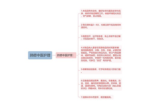 肺痨中医护理