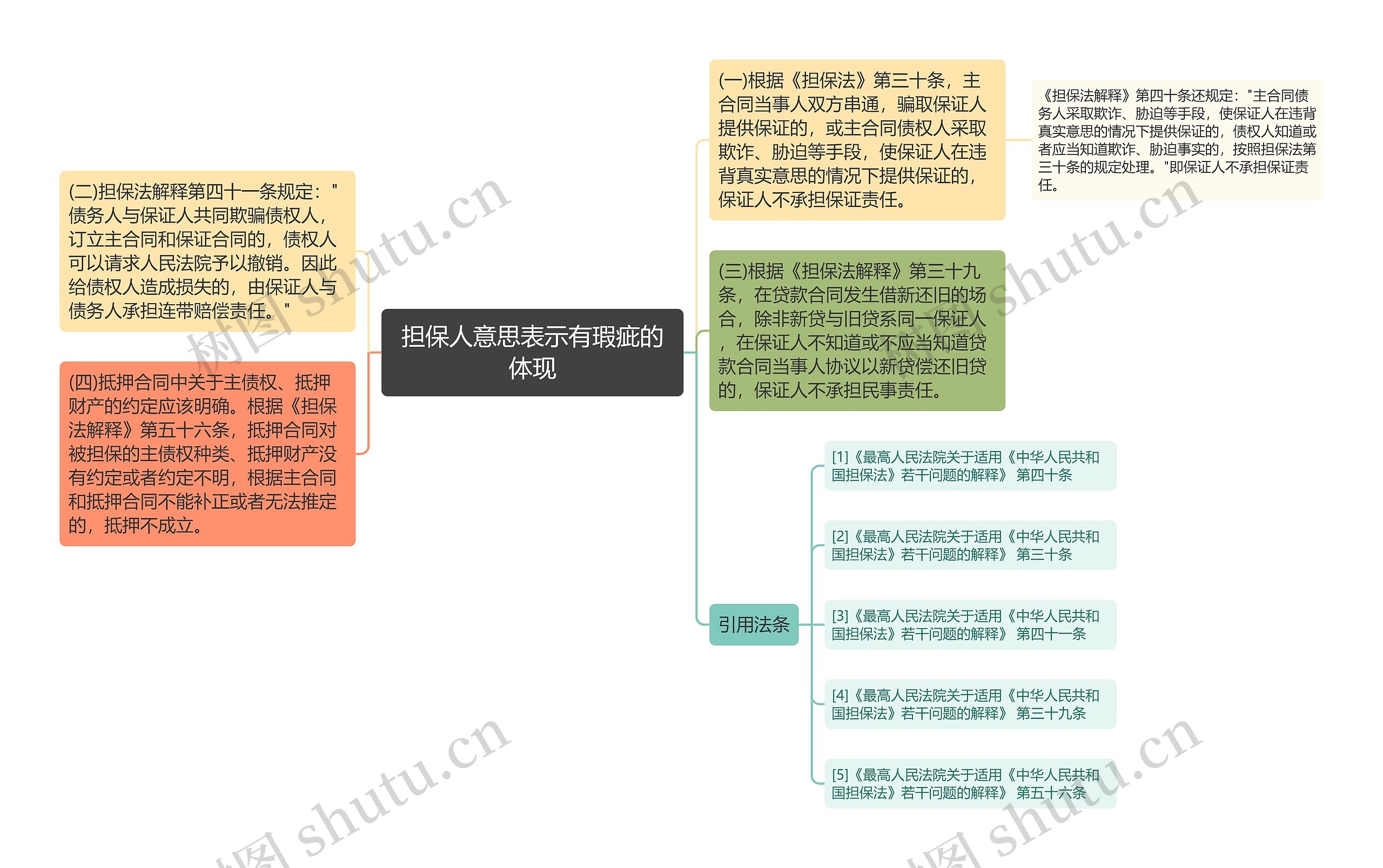 担保人意思表示有瑕疵的体现