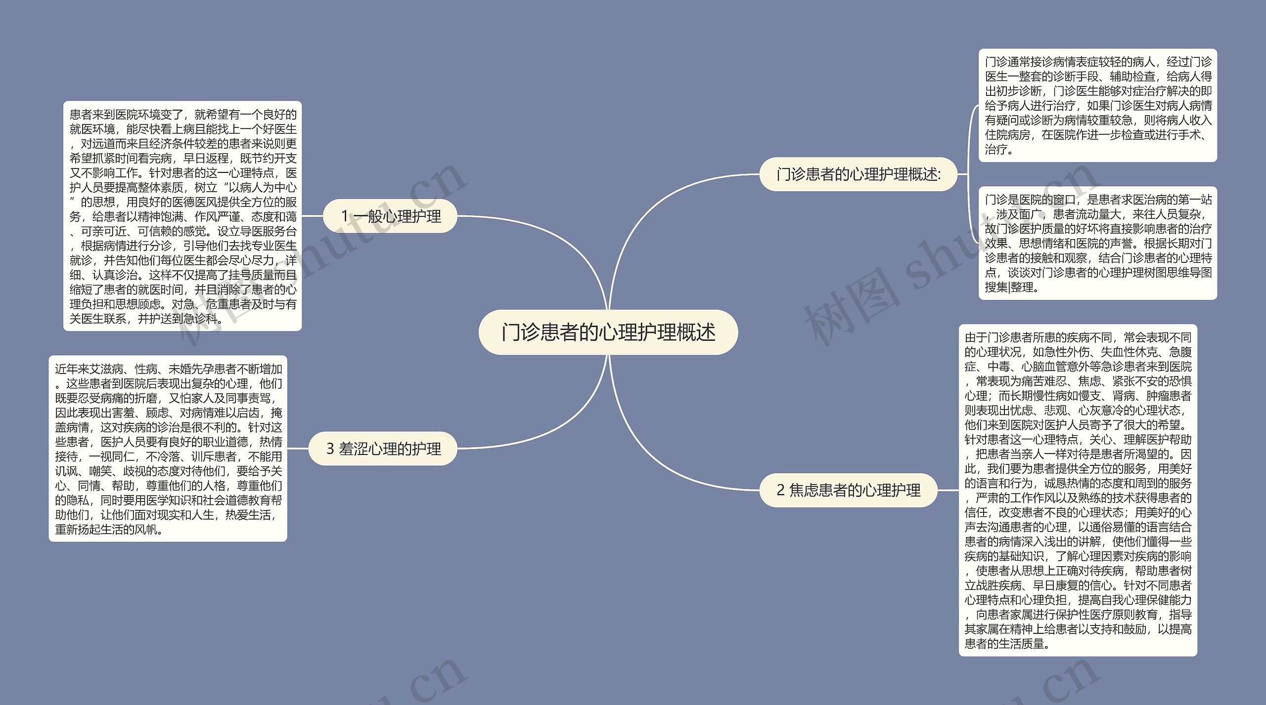 门诊患者的心理护理概述思维导图