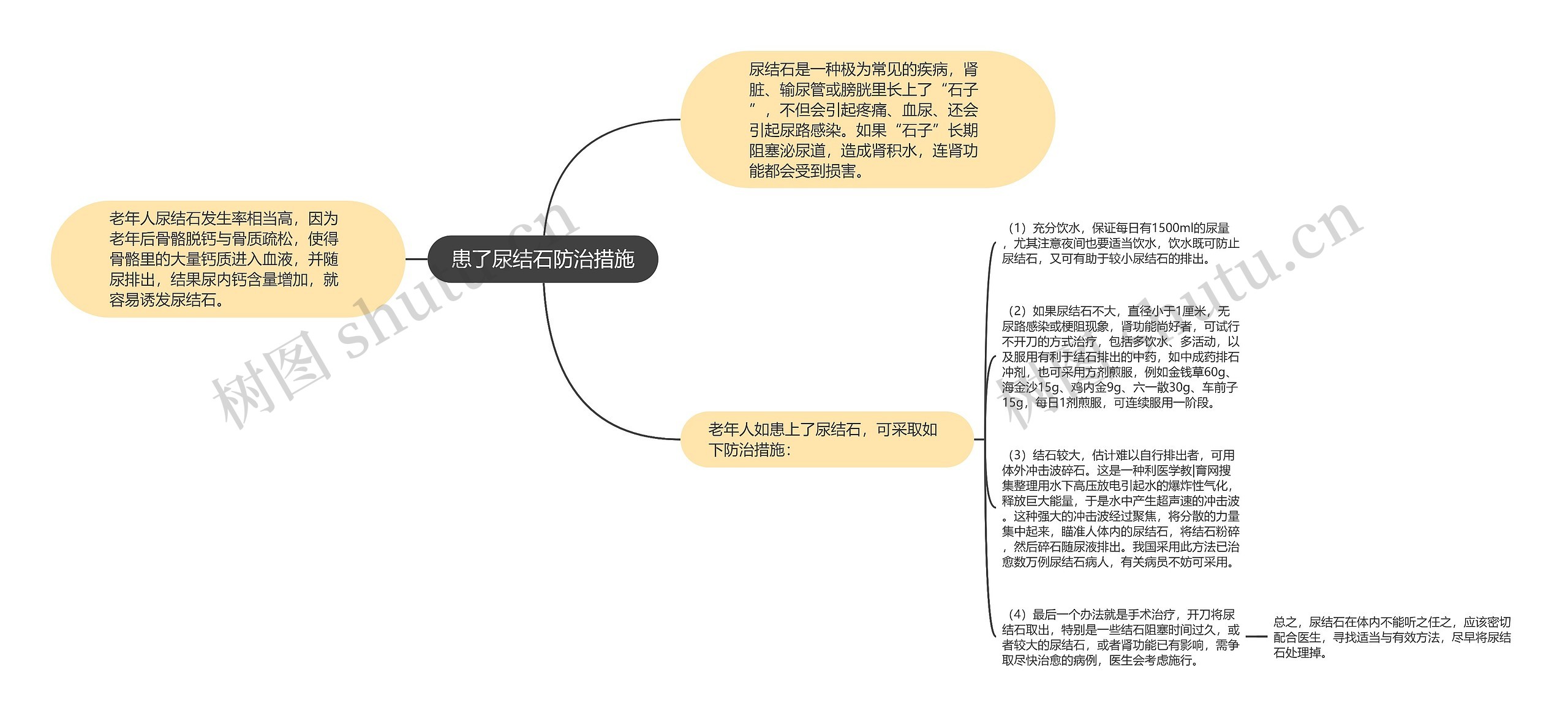 患了尿结石防治措施