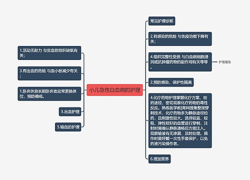 小儿急性白血病的护理