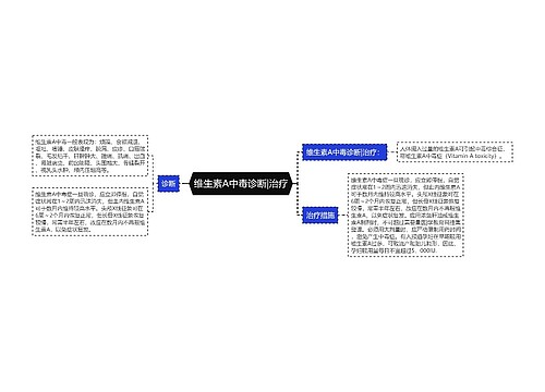 维生素A中毒诊断|治疗