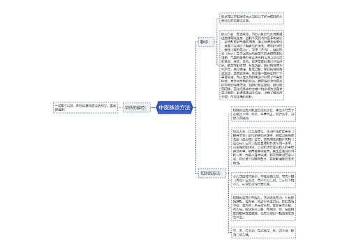 中医脉诊方法