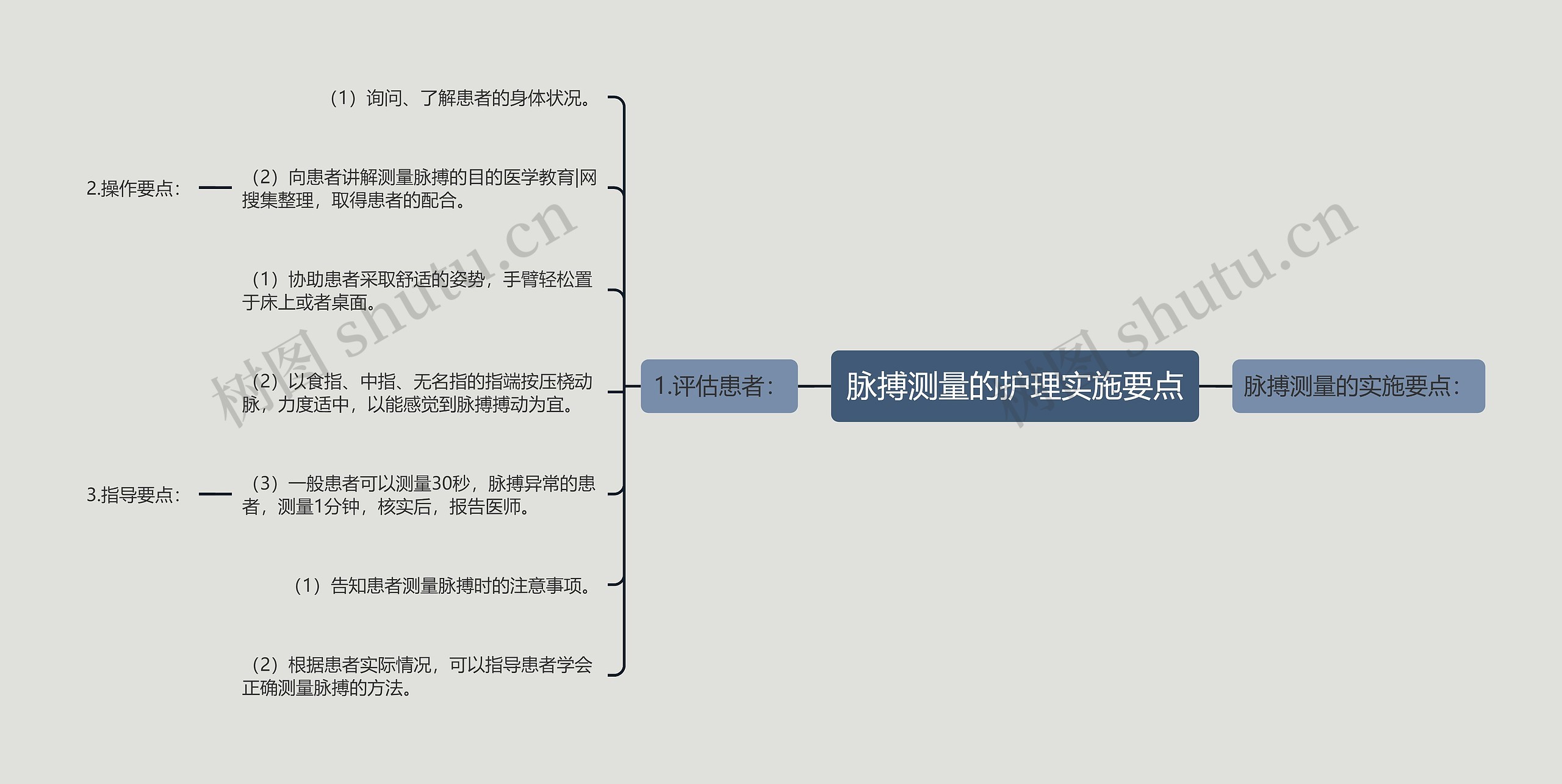 脉搏测量的护理实施要点