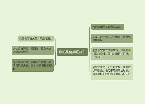 风热头痛辨证施护