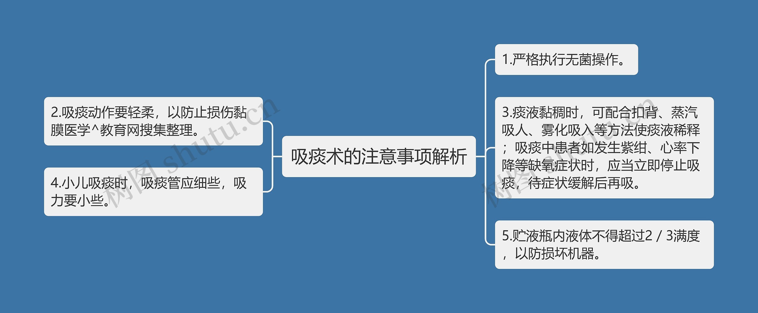 吸痰术的注意事项解析