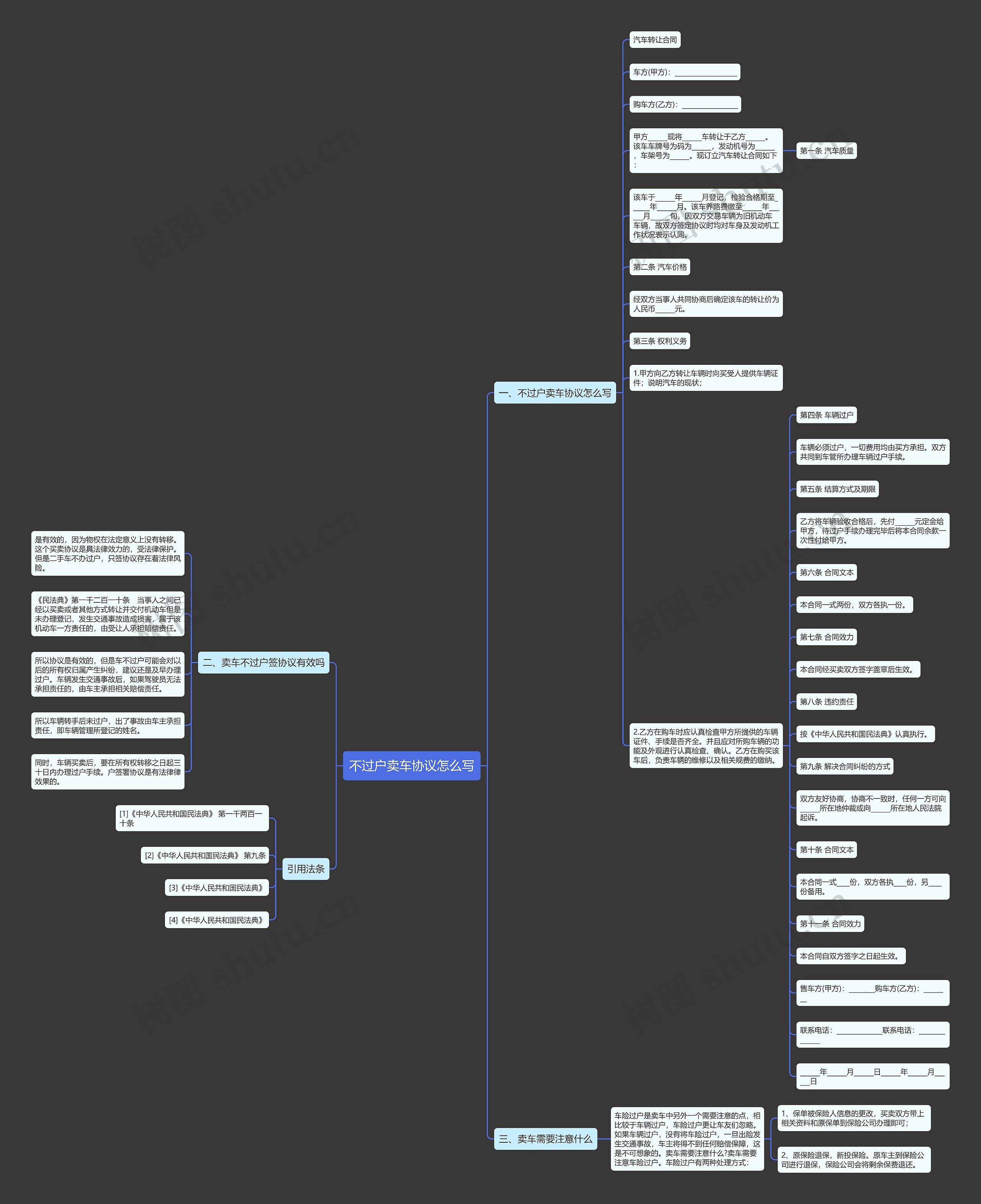 不过户卖车协议怎么写思维导图
