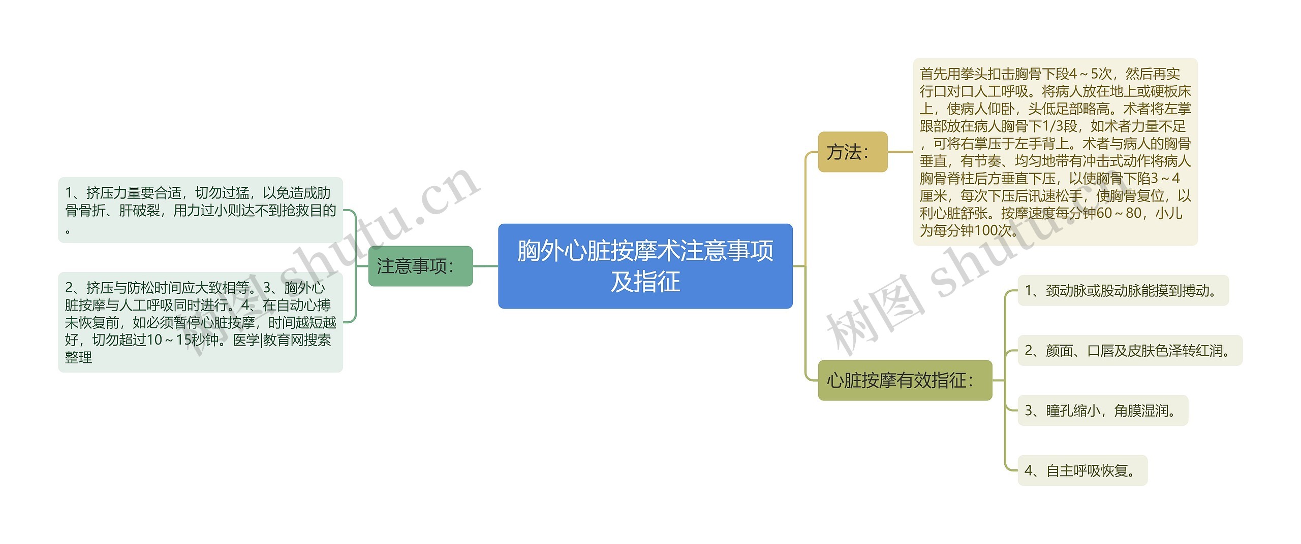 胸外心脏按摩术注意事项及指征