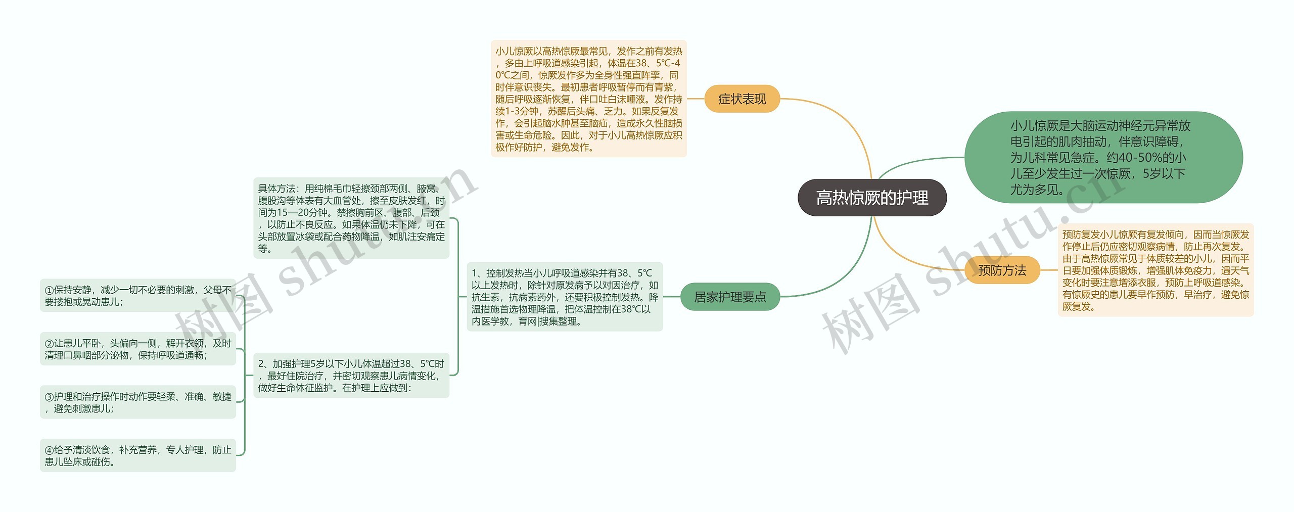 高热惊厥的护理 高热惊厥的护理