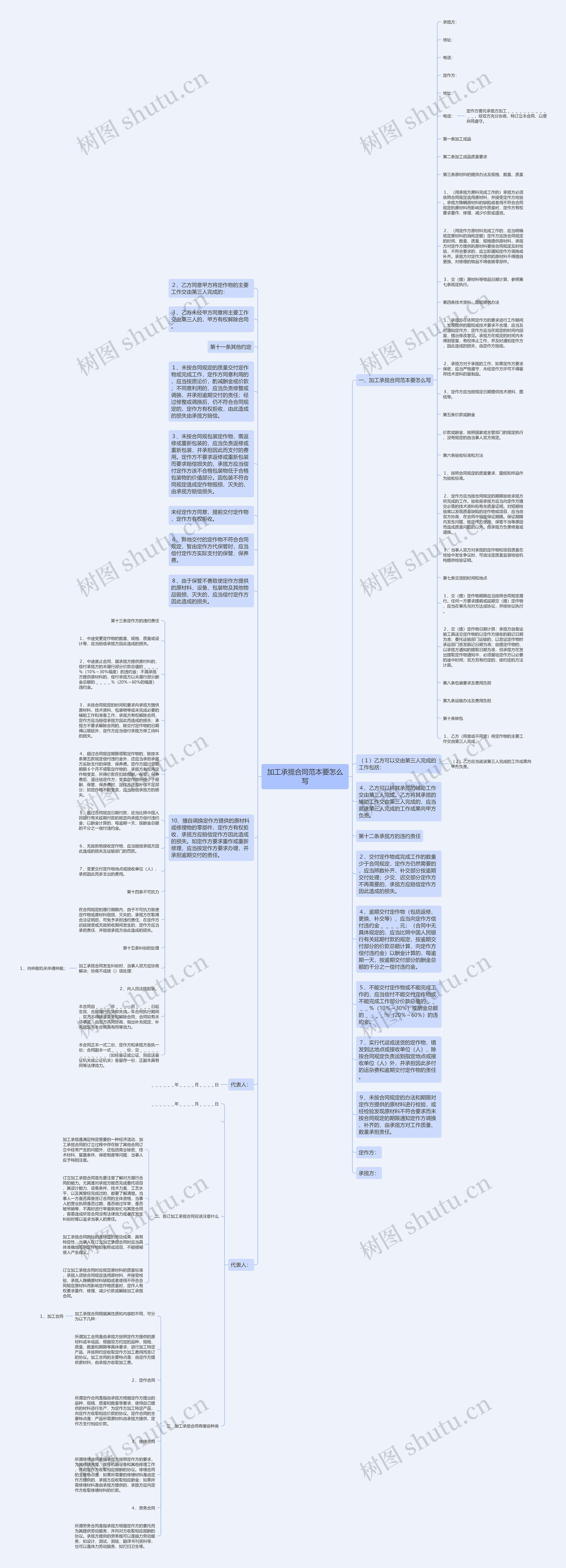 加工承揽合同范本要怎么写思维导图