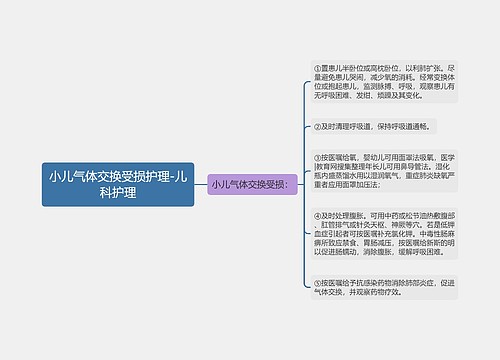 小儿气体交换受损护理-儿科护理