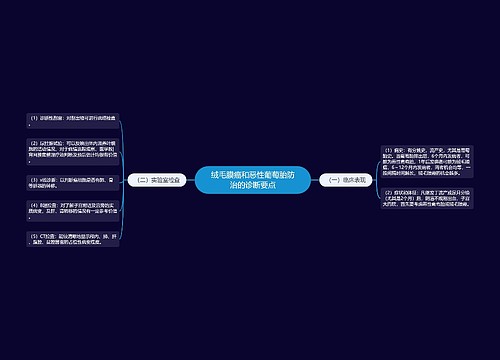 绒毛膜癌和恶性葡萄胎防治的诊断要点