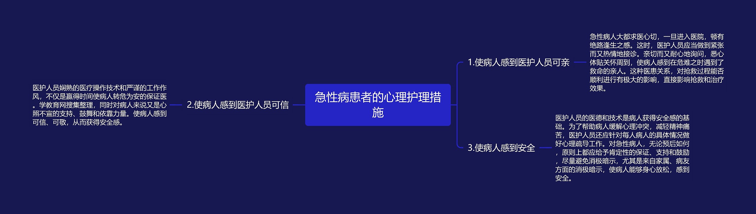 急性病患者的心理护理措施