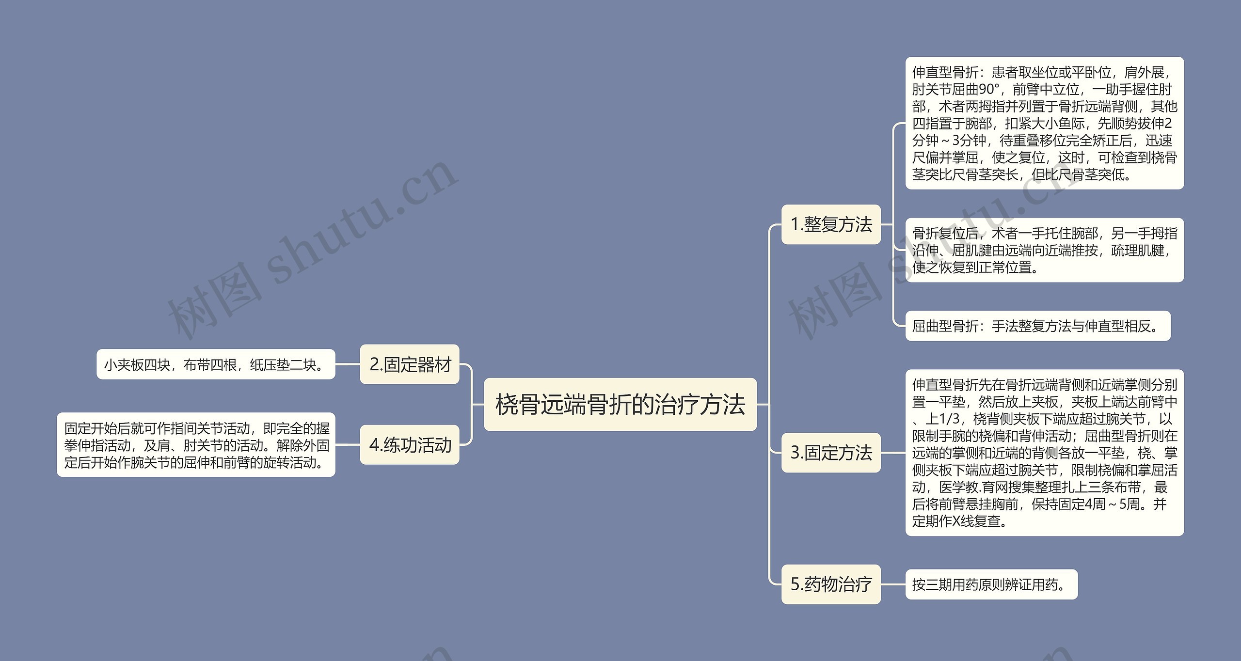 桡骨远端骨折的治疗方法