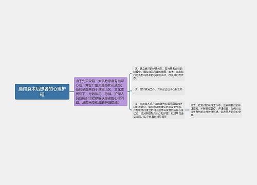 唇腭裂术后患者的心理护理