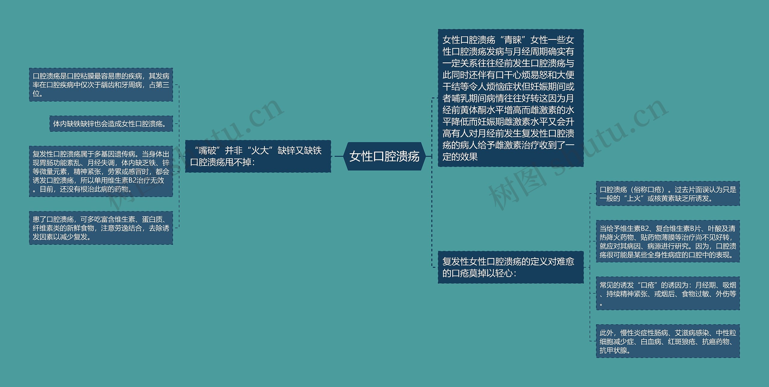 女性口腔溃疡 女性口腔溃疡