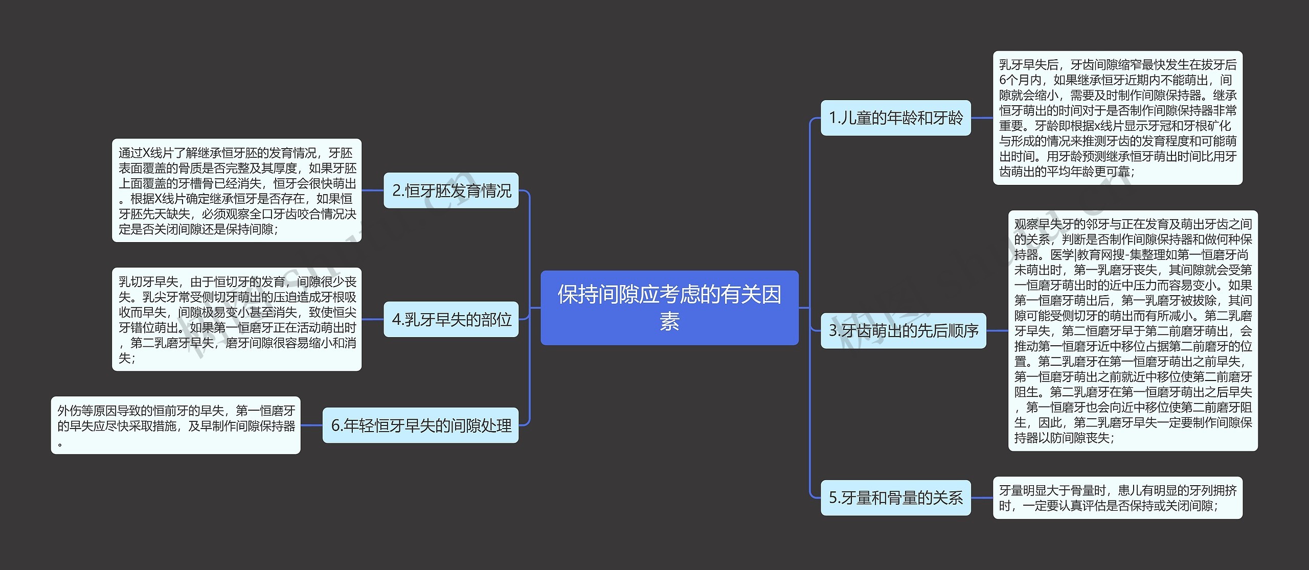 保持间隙应考虑的有关因素思维导图