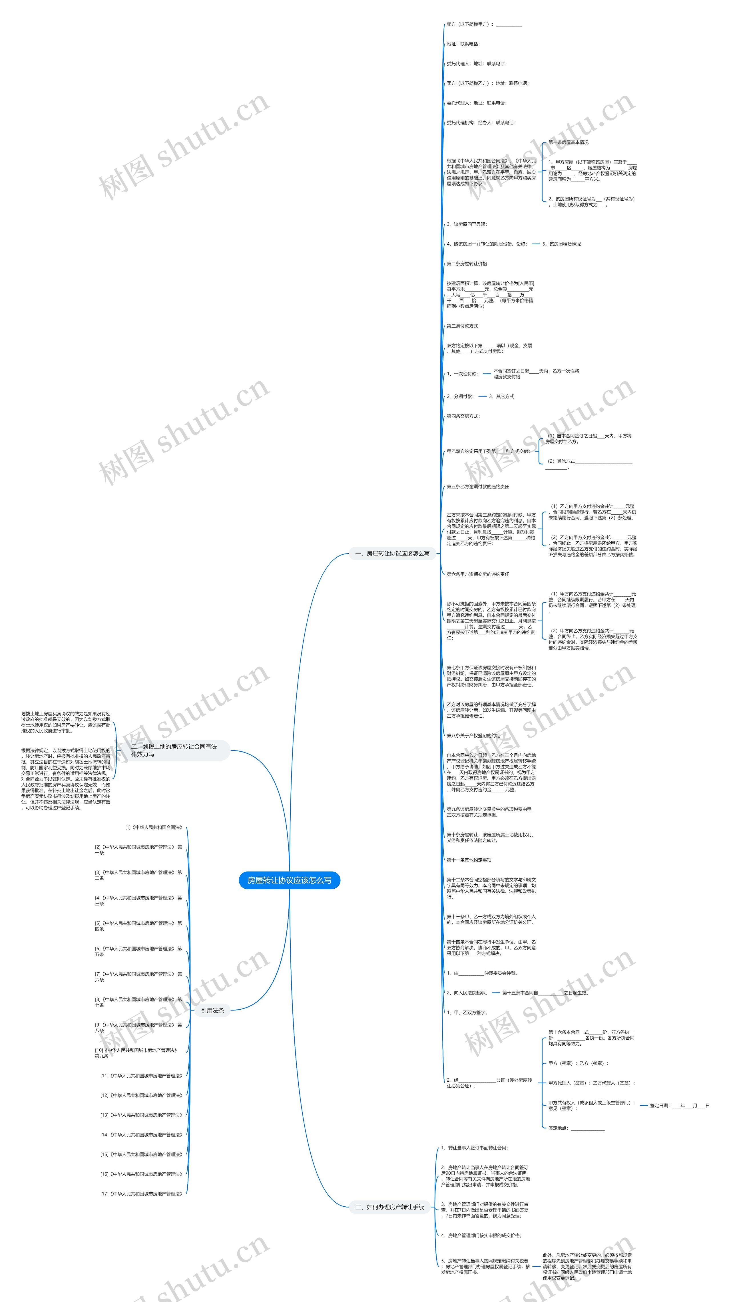 房屋转让协议应该怎么写思维导图